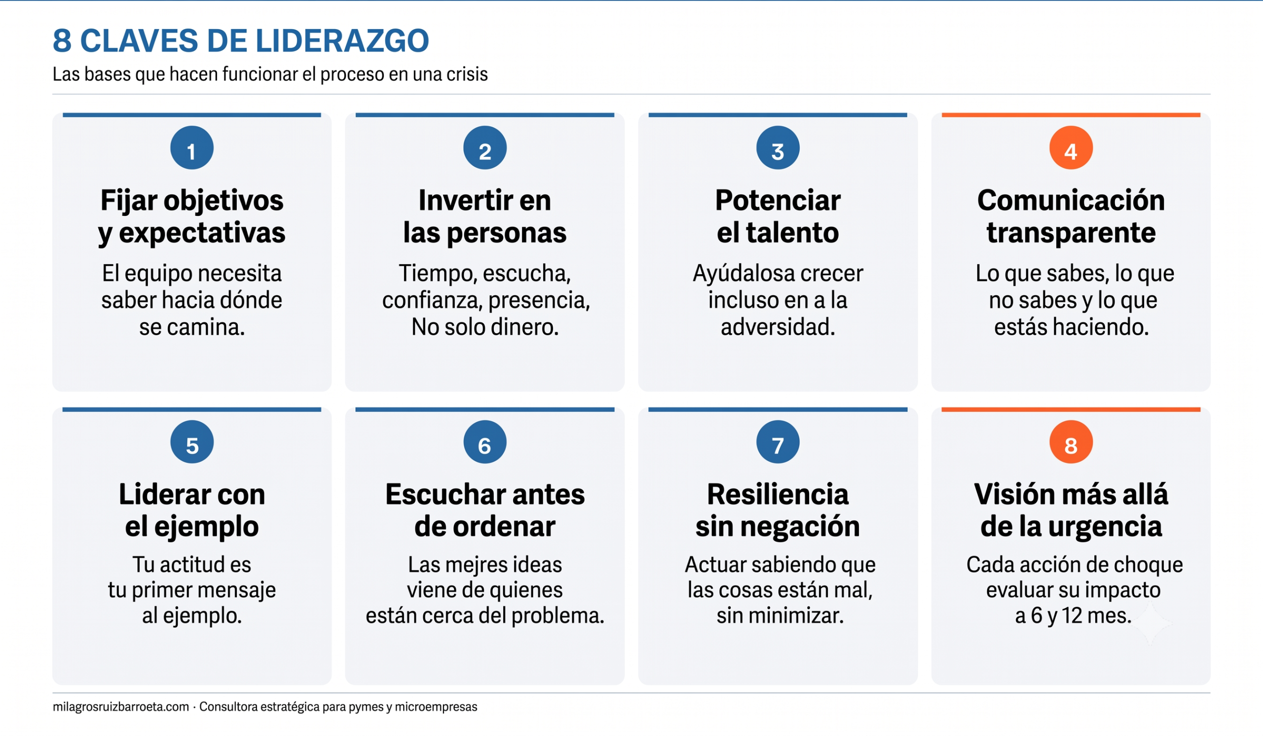 Infografía: 8 claves de liderazgo en gestión de crisis para pymes. Fijar objetivos, invertir en las personas, potenciar el talento, comunicación transparente, liderar con el ejemplo, escuchar antes de ordenar, resiliencia sin negación y visión más allá de la urgencia.