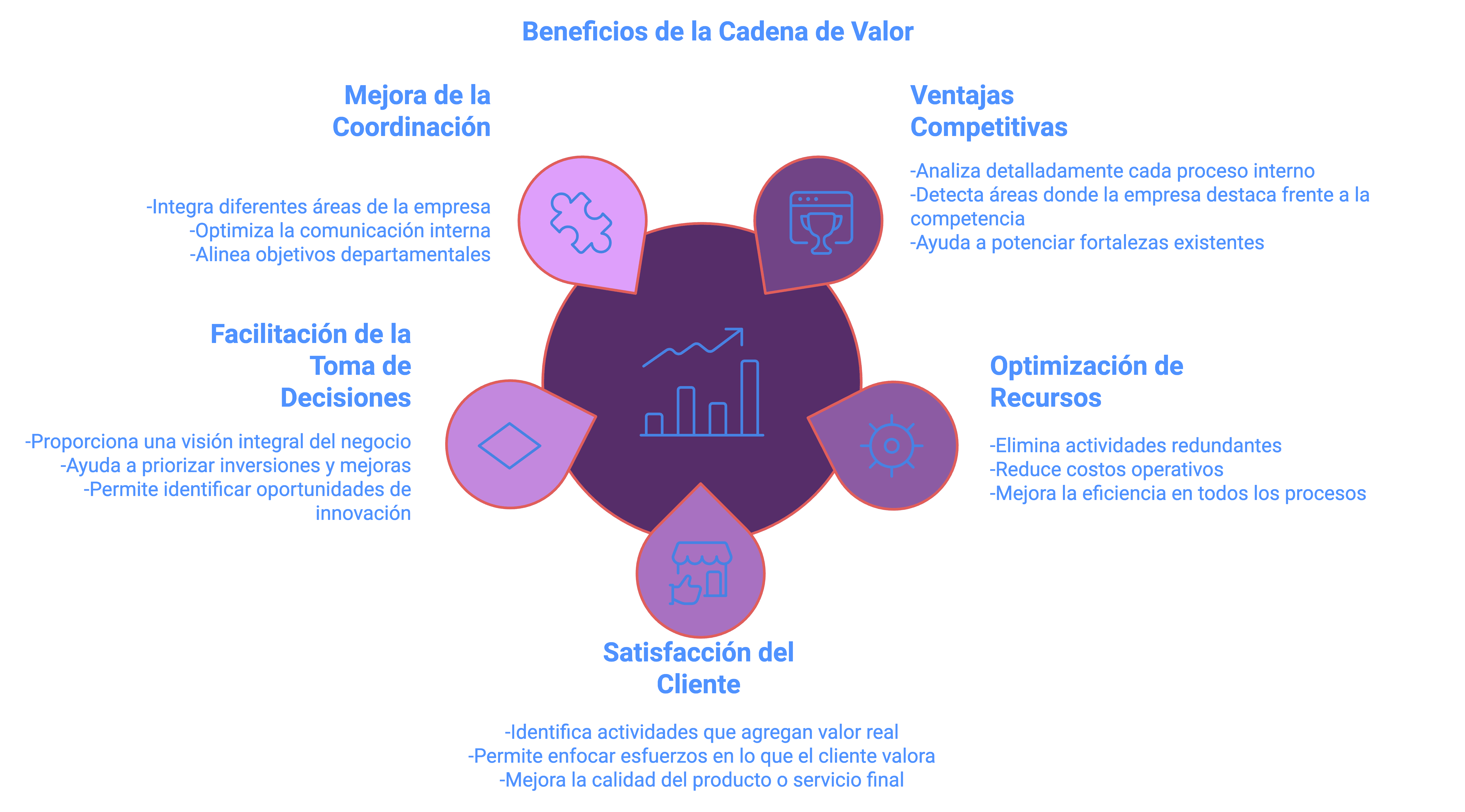 cadena-de-valor