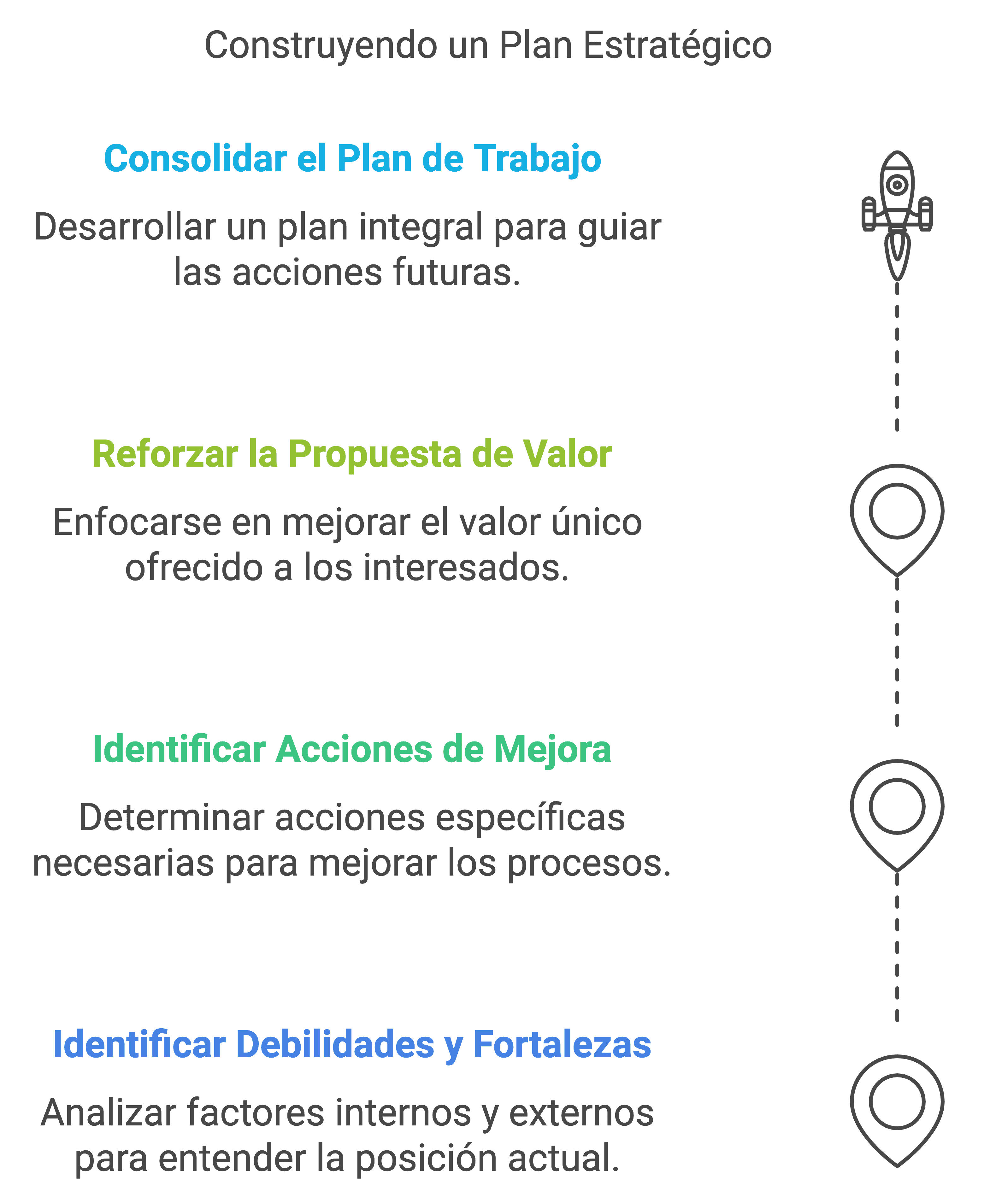 C&oacute;mo-se-construye-la-cadena-de-valor 
