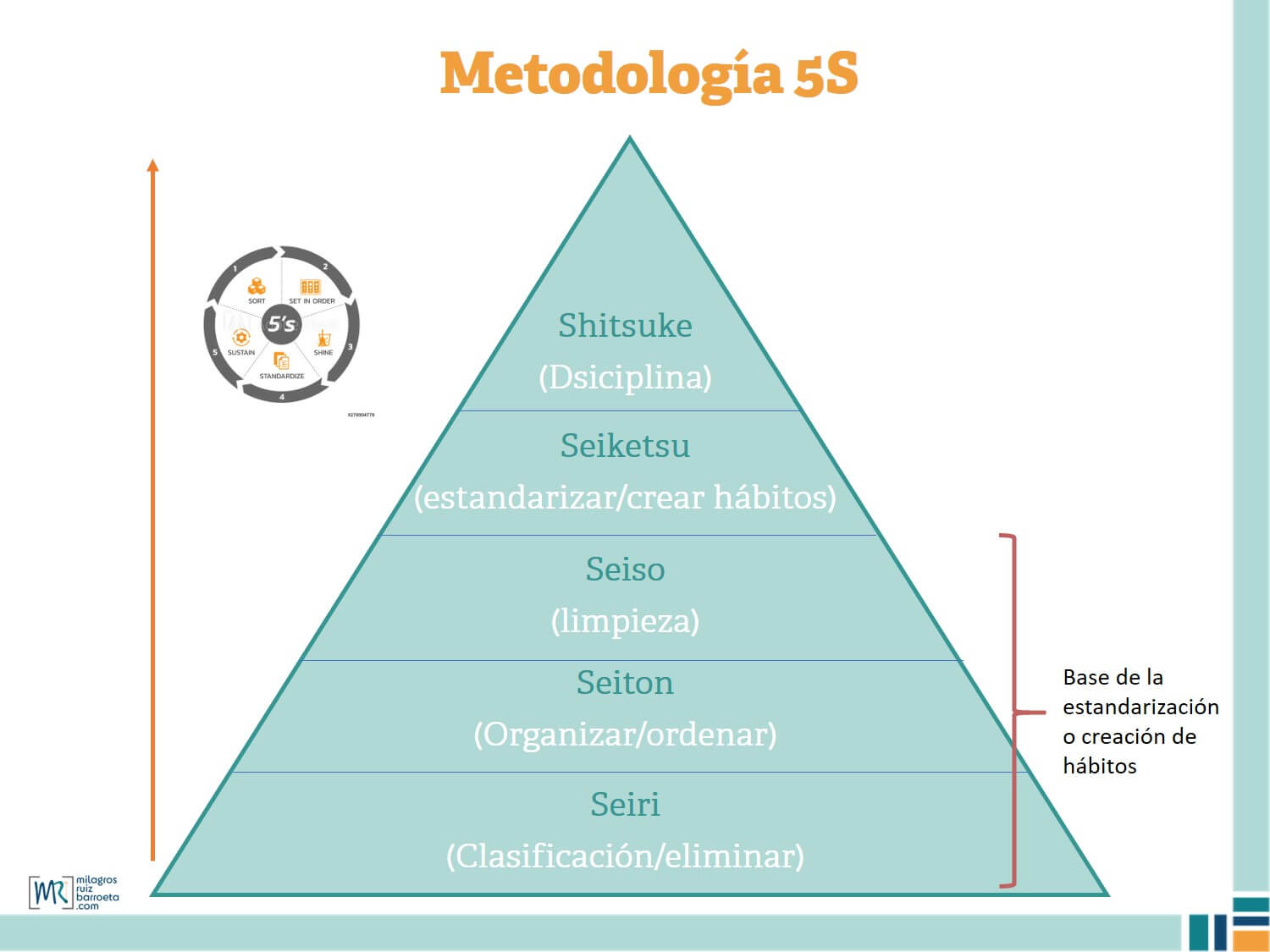 Metodología 5S, Qué y para qué sirve - Ruiz Barroeta Consultoria Estratégica