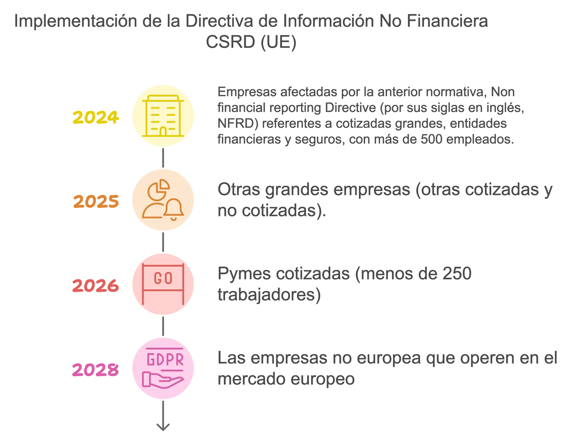 Sostenibilidad-empresarial