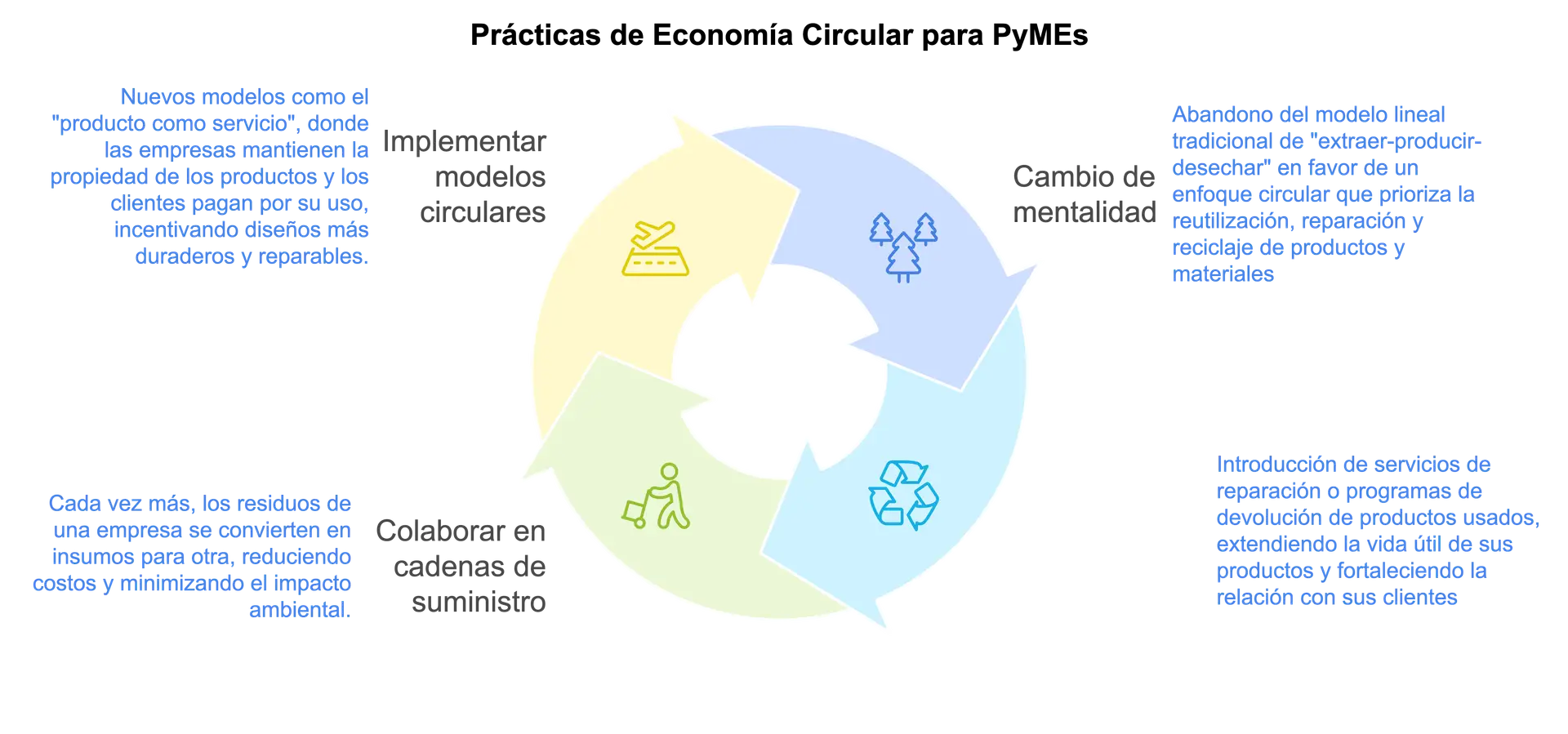 Sostenibilidad-empresarial-economia-circular
