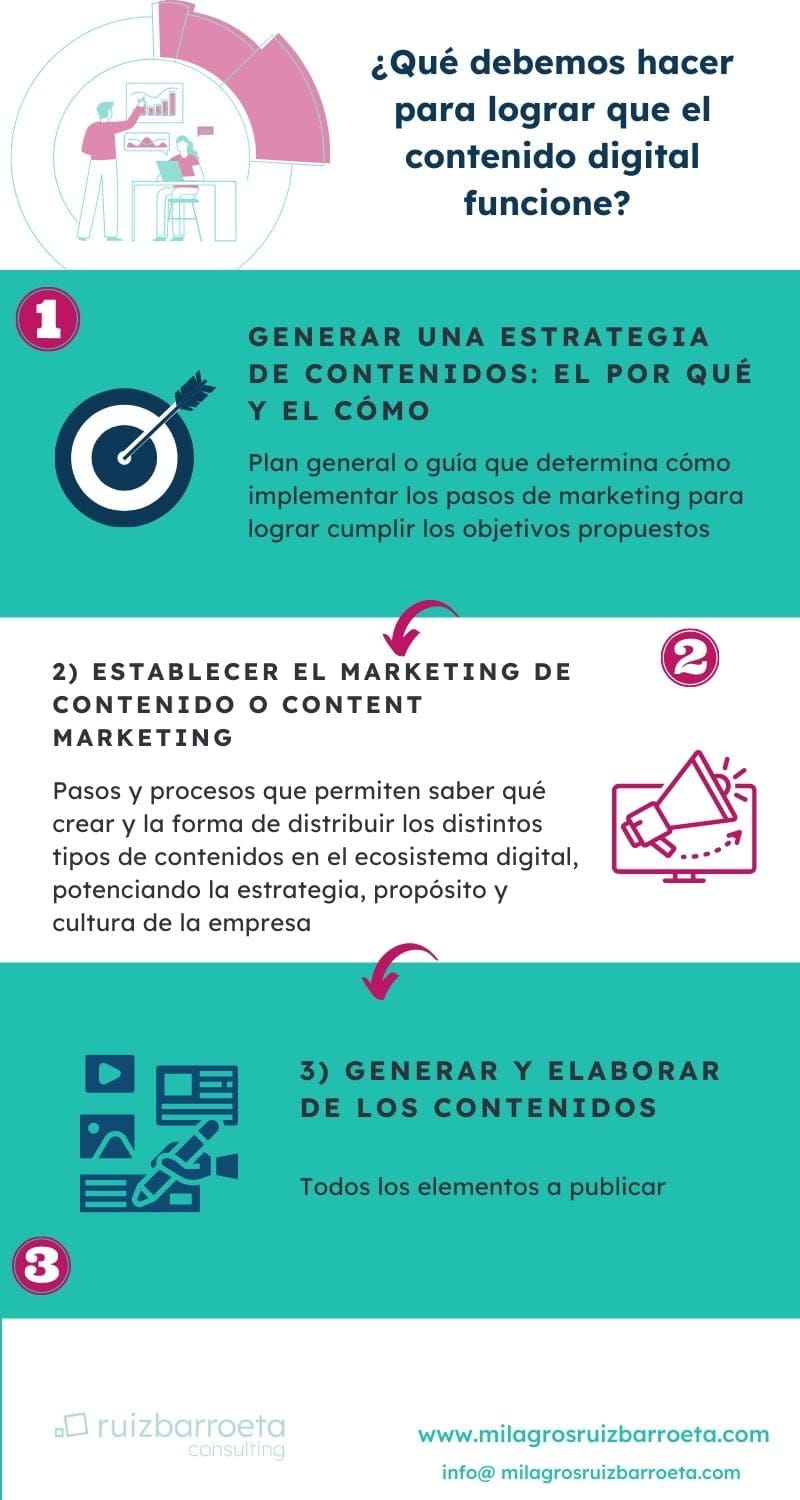 marketing-de-contenidos