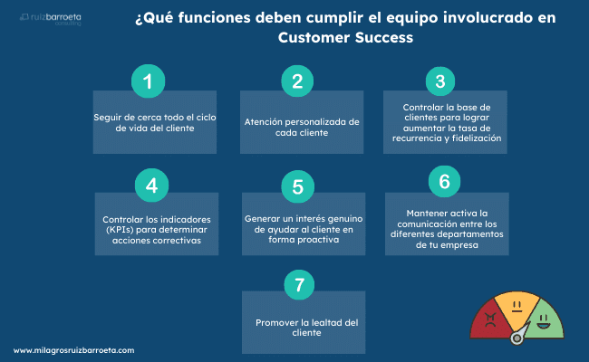 funciones-customer-success