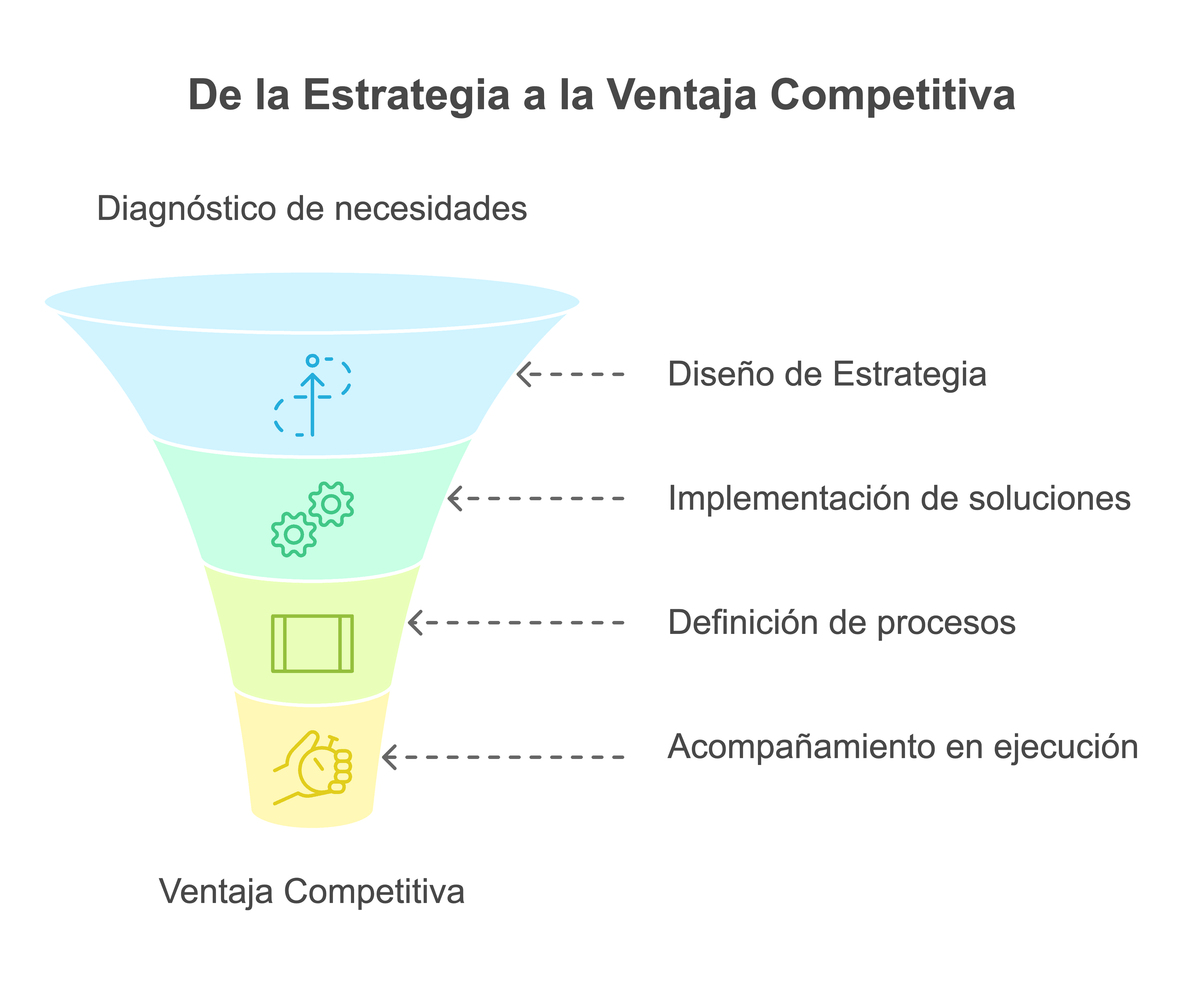 consultoria-de-marketing-y-ventas