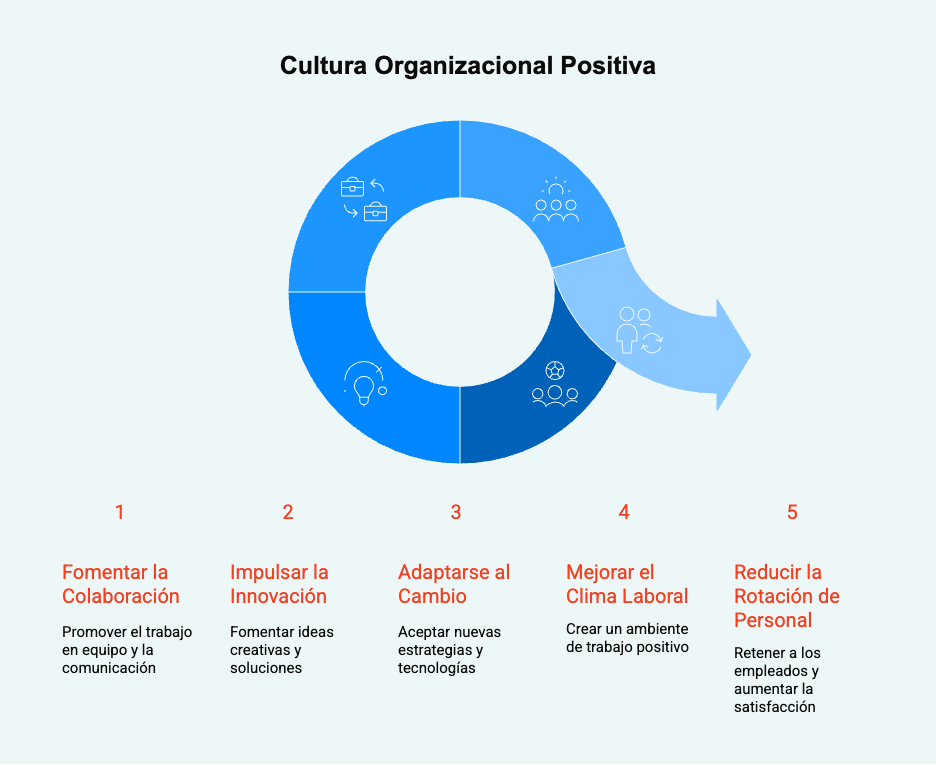 desarrollo-organizacional