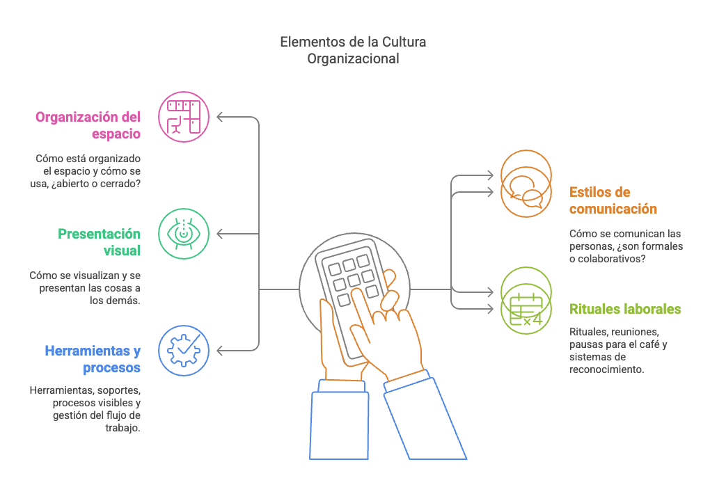 desarrollo-organizacional