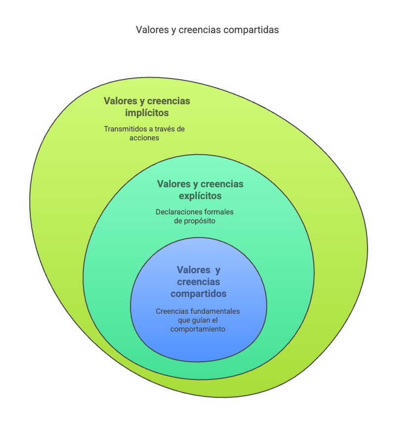 cultura-organizacional