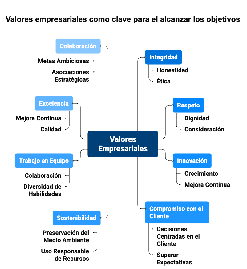 valores-empresariales