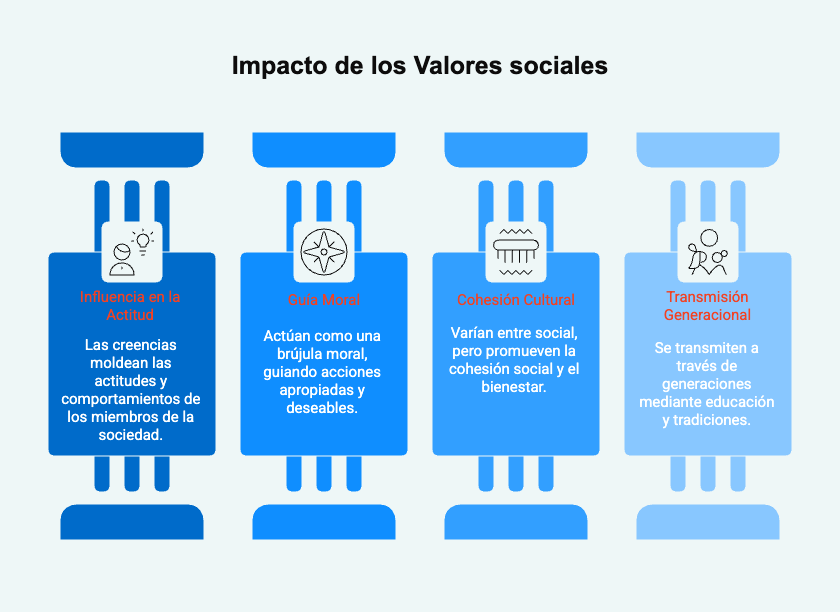 Valores-sociales