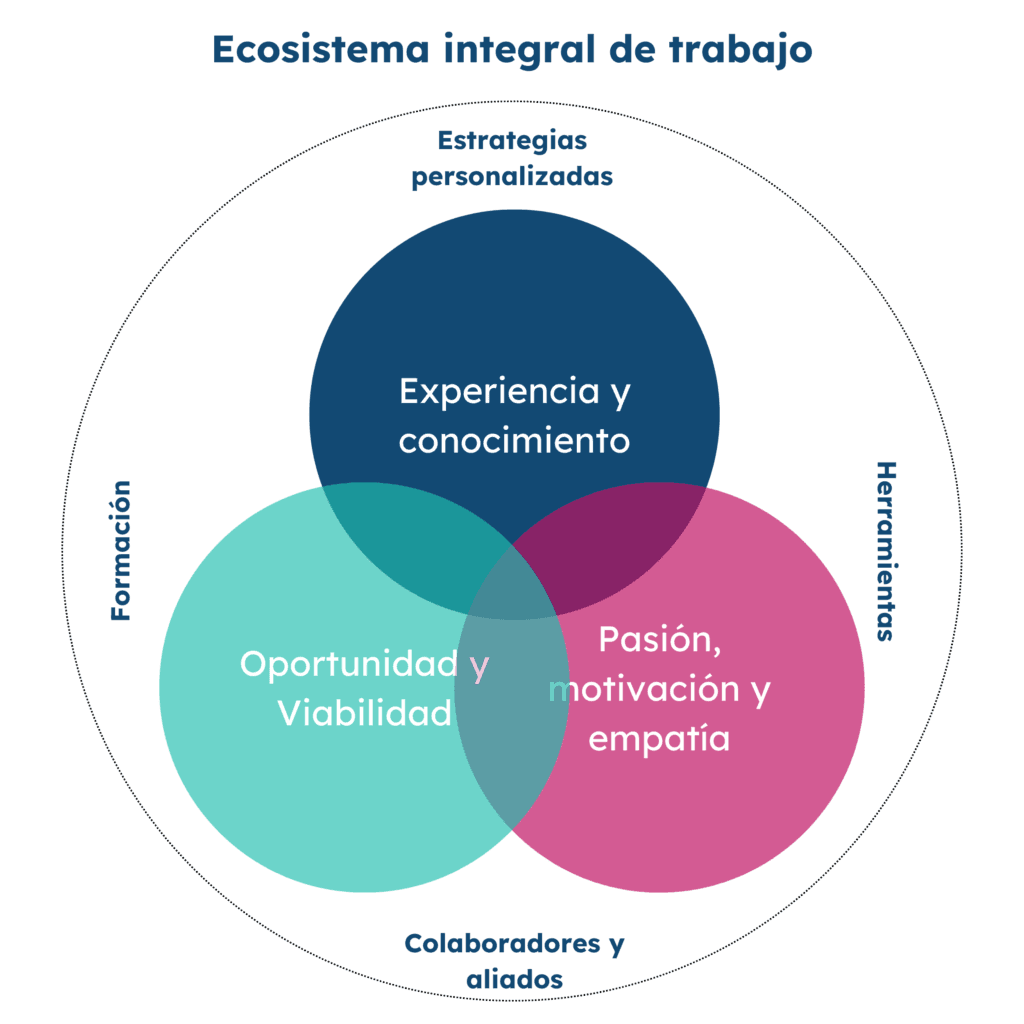 milagros-ruiz-barroeta-mentora-empresarial