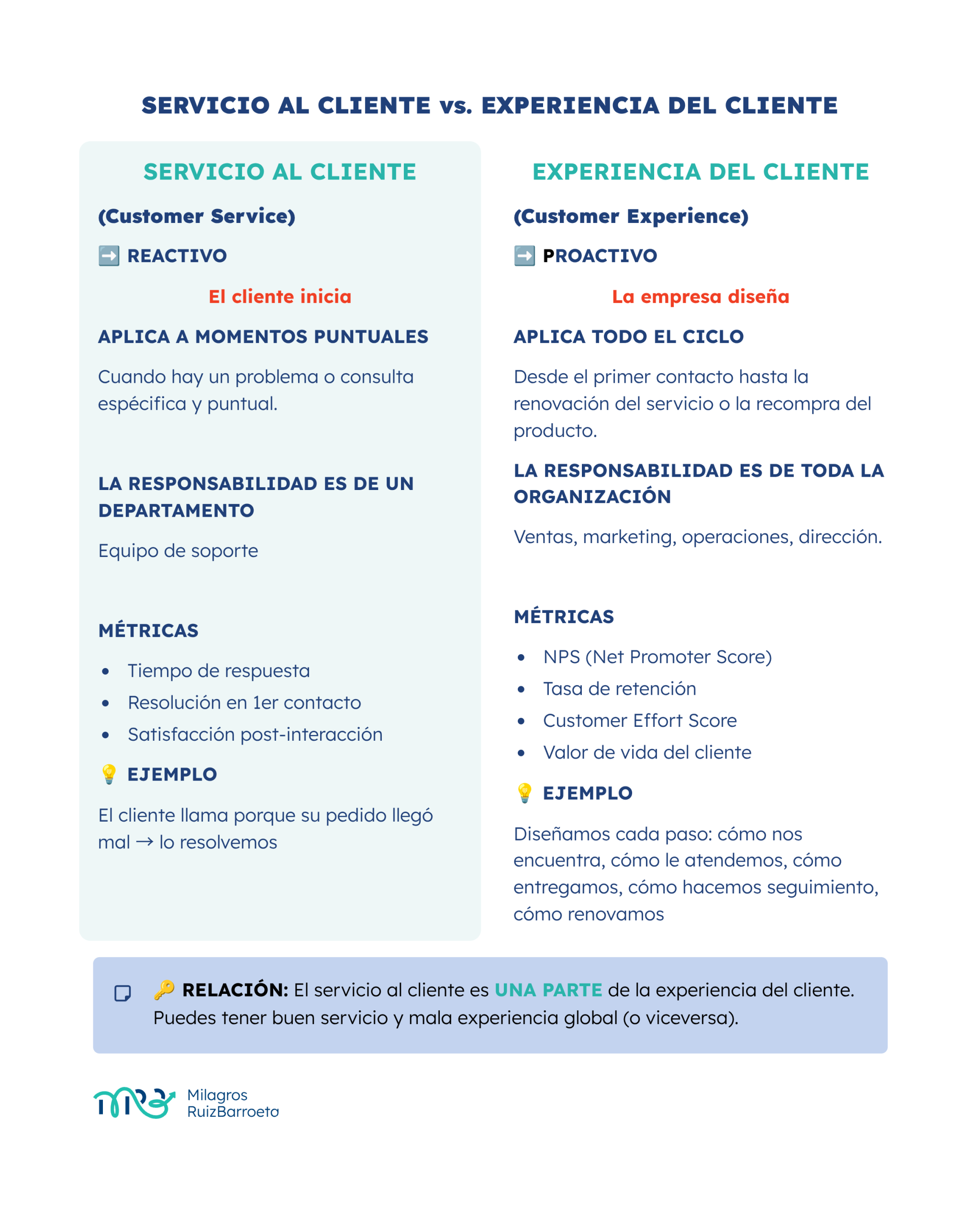 Infografía comparativa: servicio al cliente vs experiencia del cliente en B2B para fidelizar cliente B2B Infografía comparativa: servicio al cliente vs experiencia del cliente en B2B para fidelizar cliente B2B