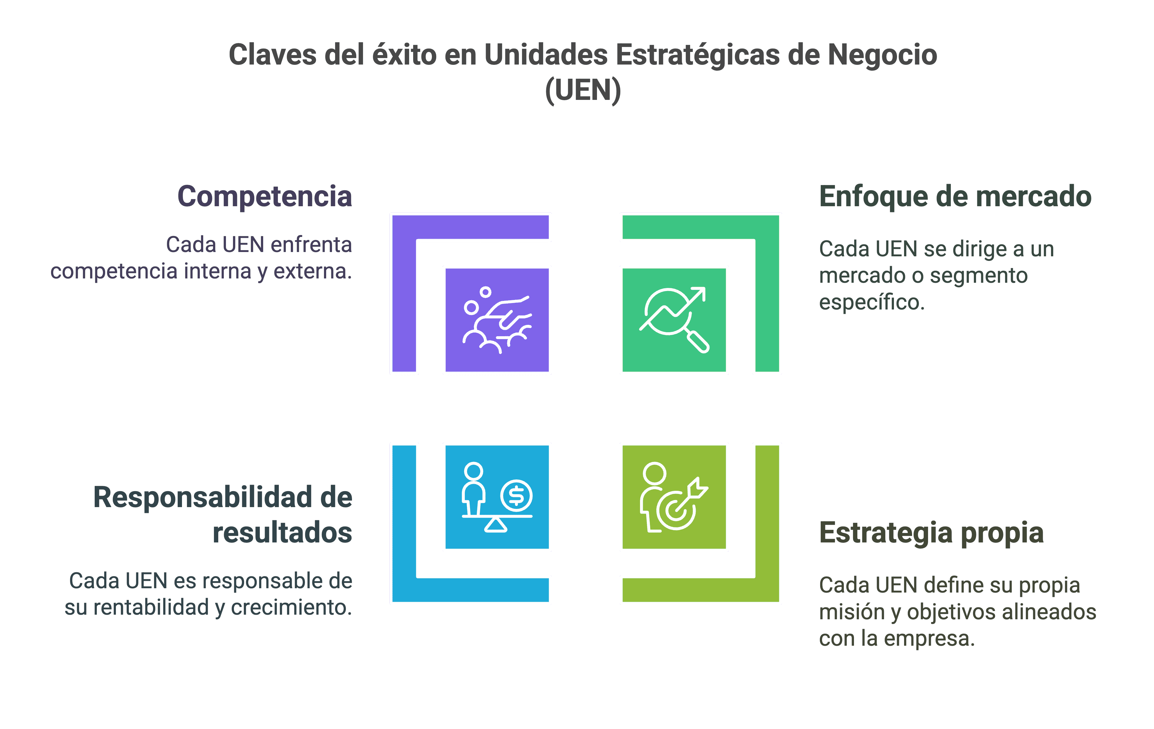 unidad-estratégica-de-negocios