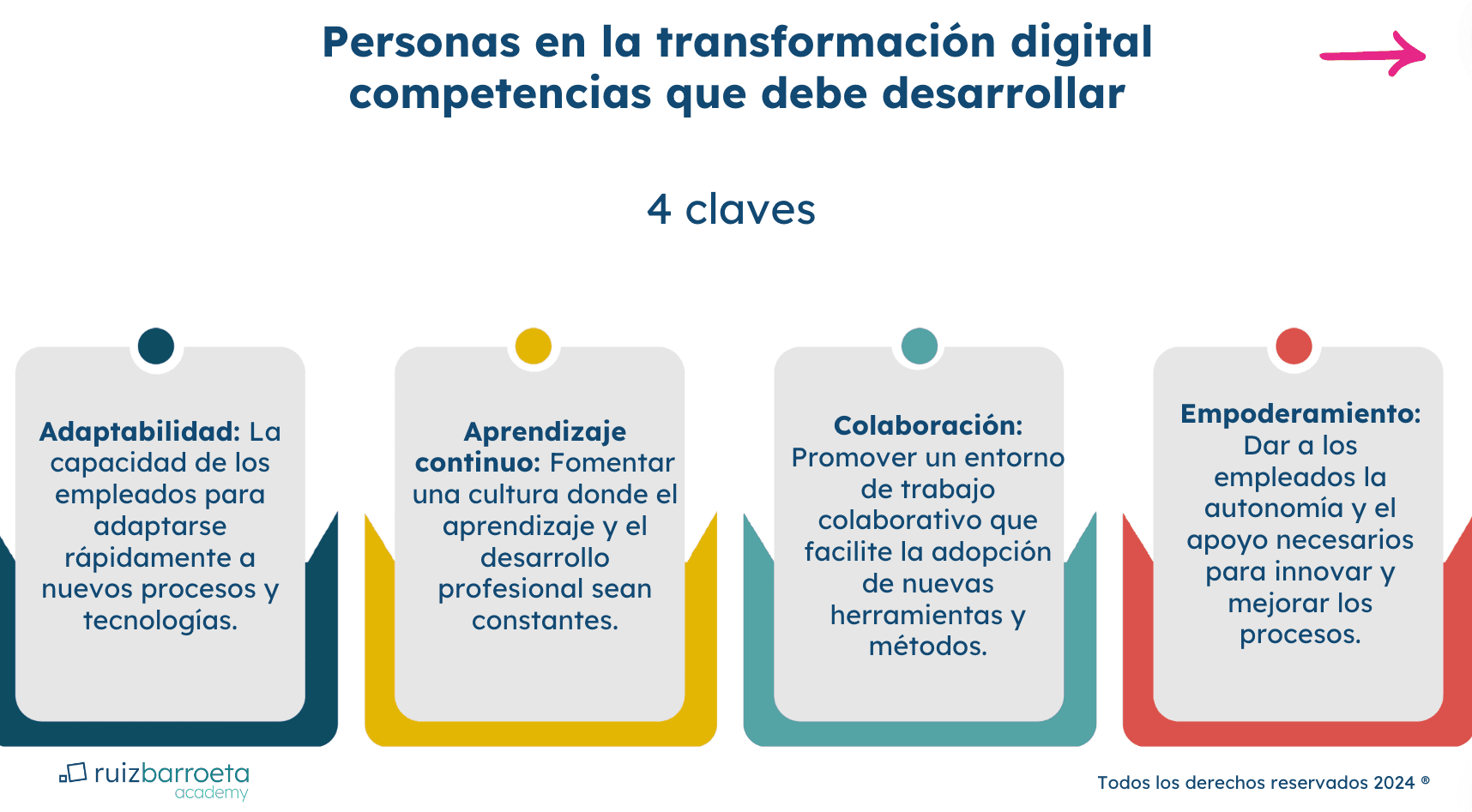 Transformación-digital