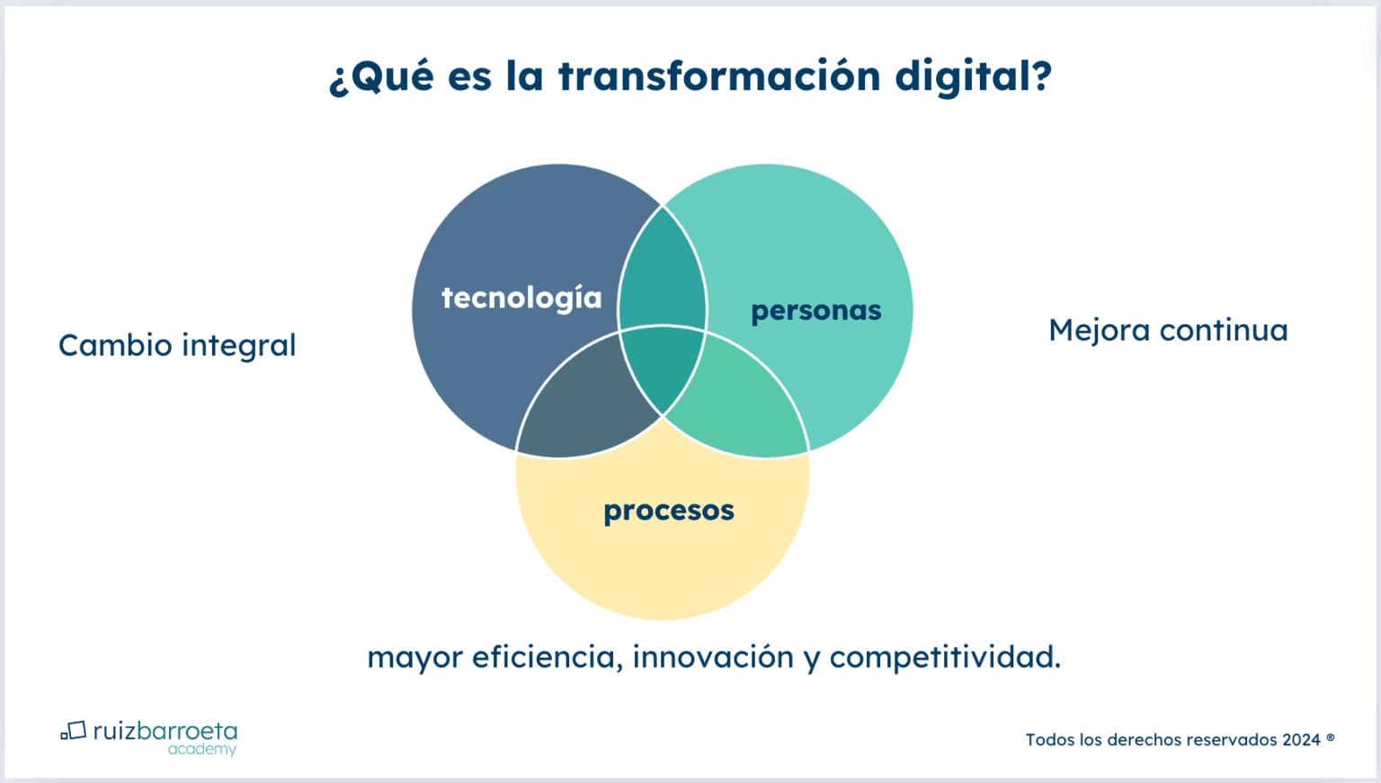 Qué es la transformación digital y por qué es importante - Consultora ...