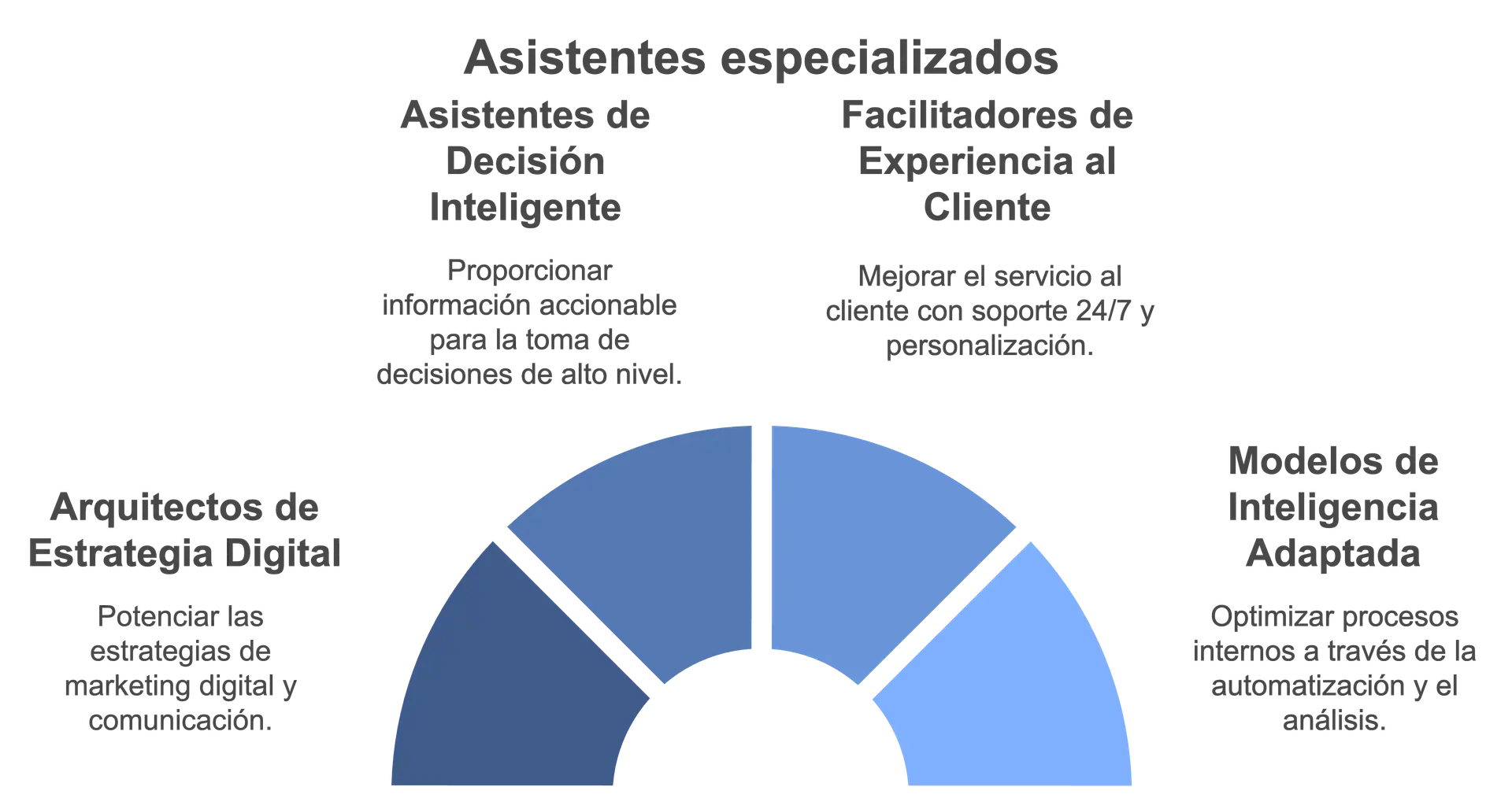 ia-generativa