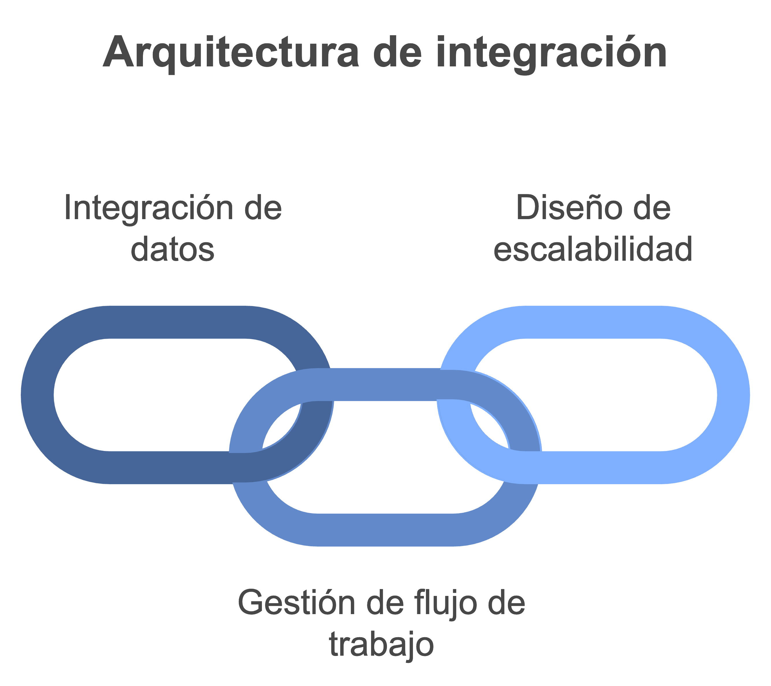 ia-generativa