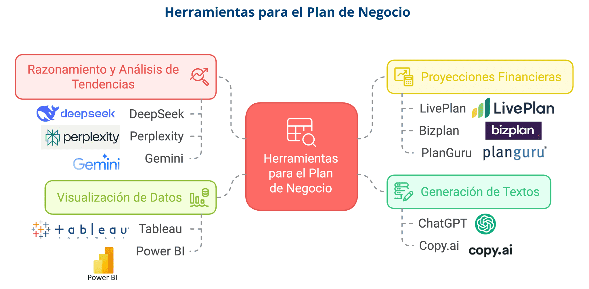 Plan-de-negocio