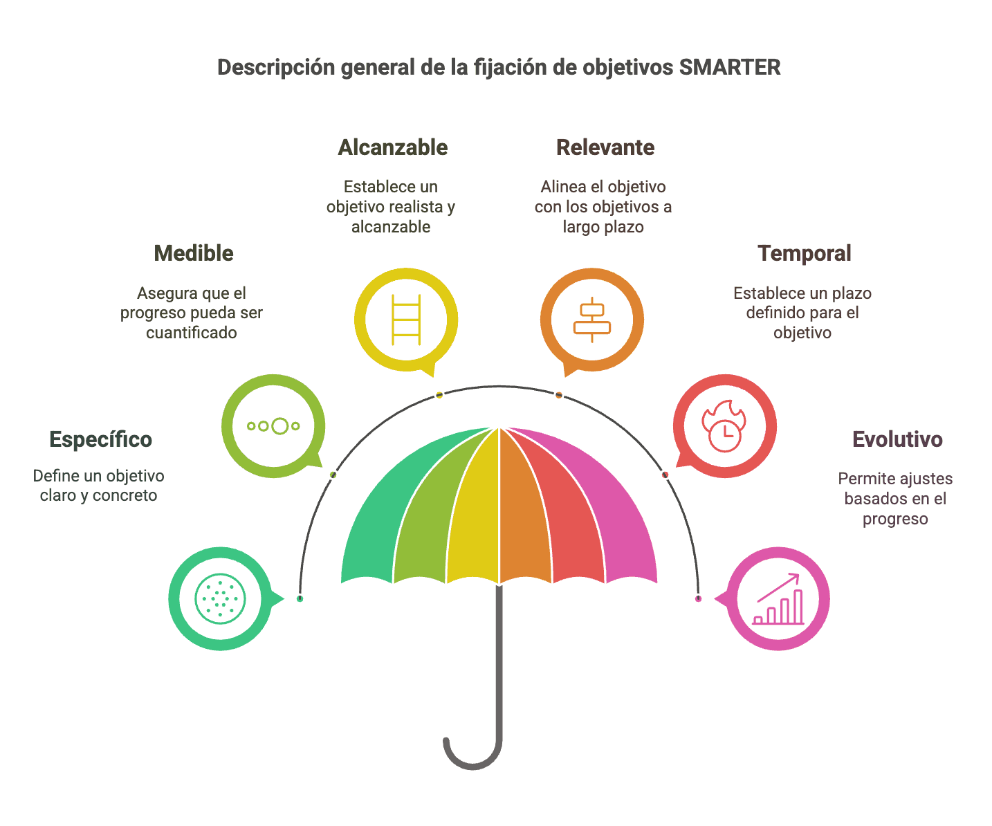 Cómo-elaborar-un-plan-de-marca-personal