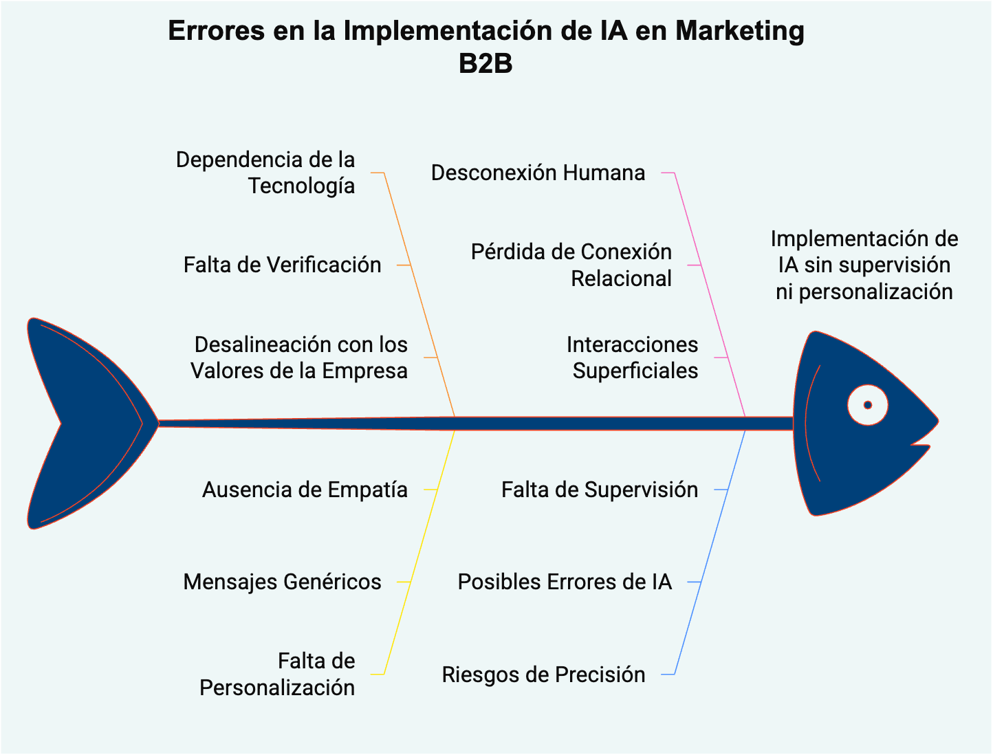 marketing-b2b-inteligencia-artificial-coloquio-entre-amigos