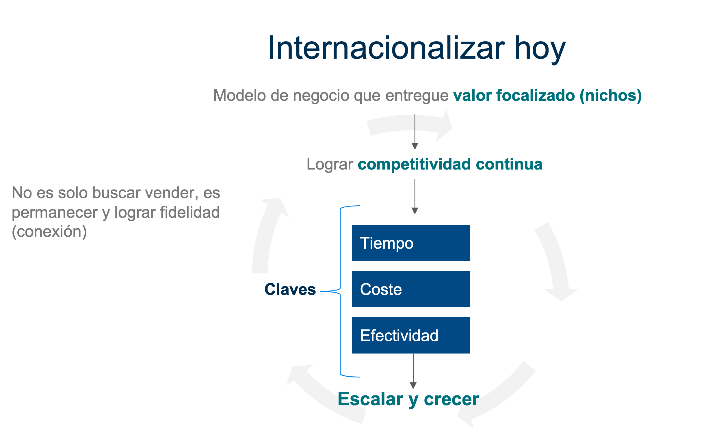 internacionalizar-internacionalización