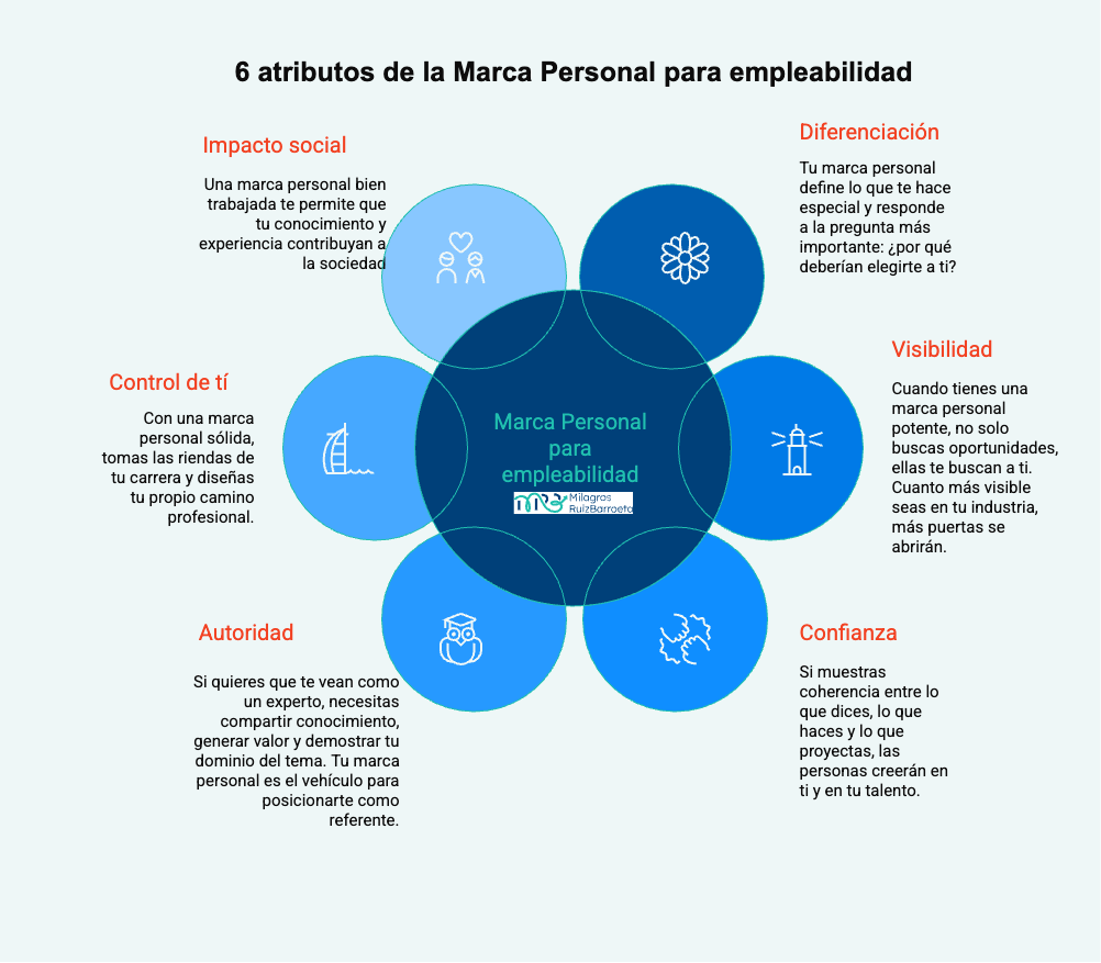 marca-personal-en-el-trabajo-para-empleabilidad-