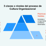 cultura-empresarial-en-la-empresa