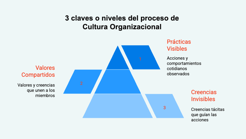 cultura-empresarial-en-la-empresa