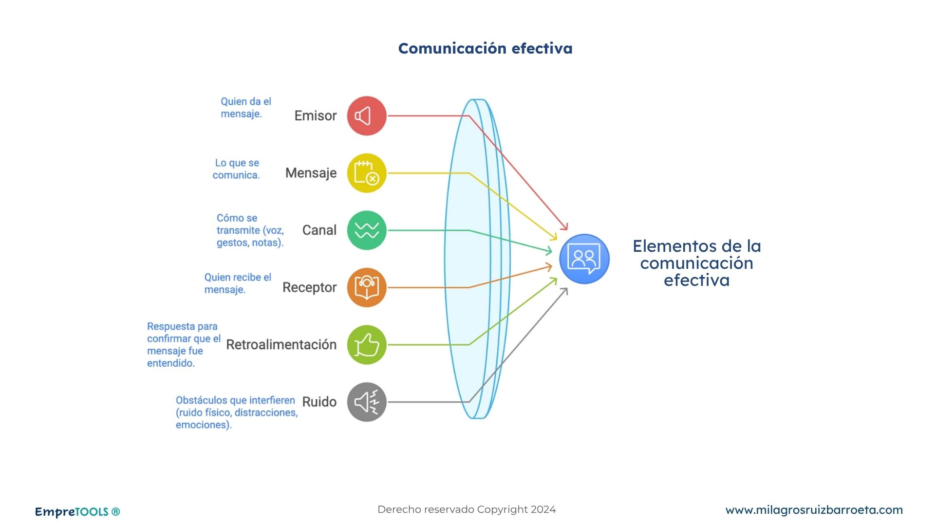 valores-profesionales