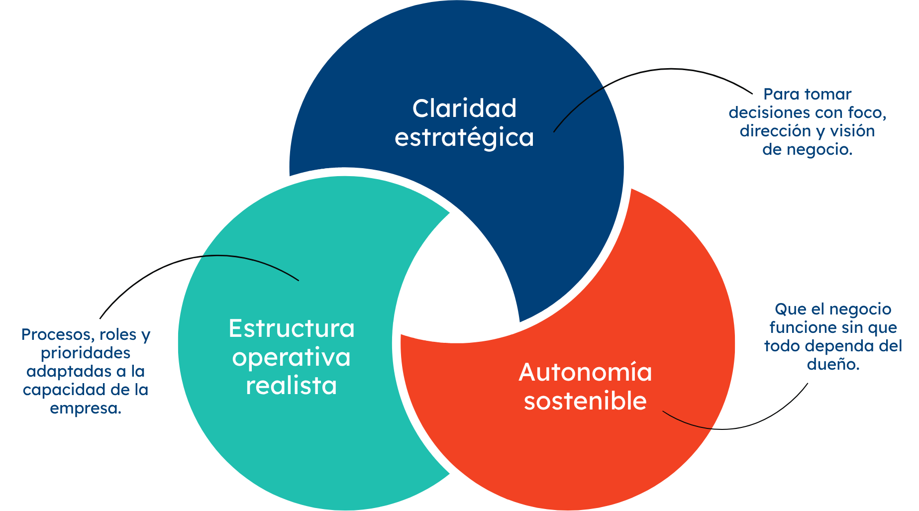 consultoria-estrategica