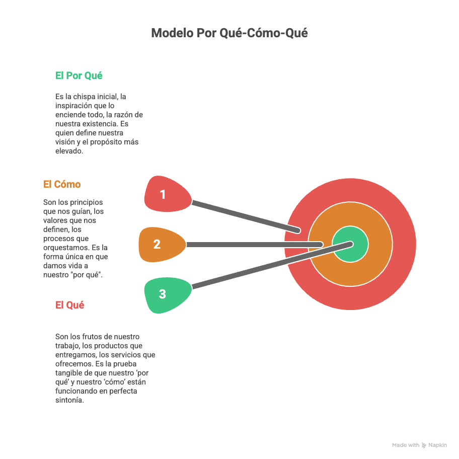 Diferencia-QUÉ-CÓMO-POR QUÉ