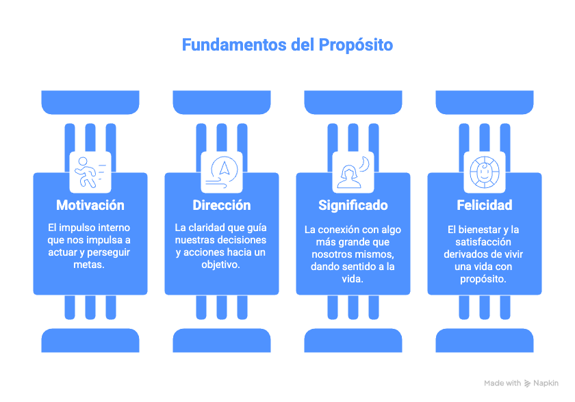 propósito-personal