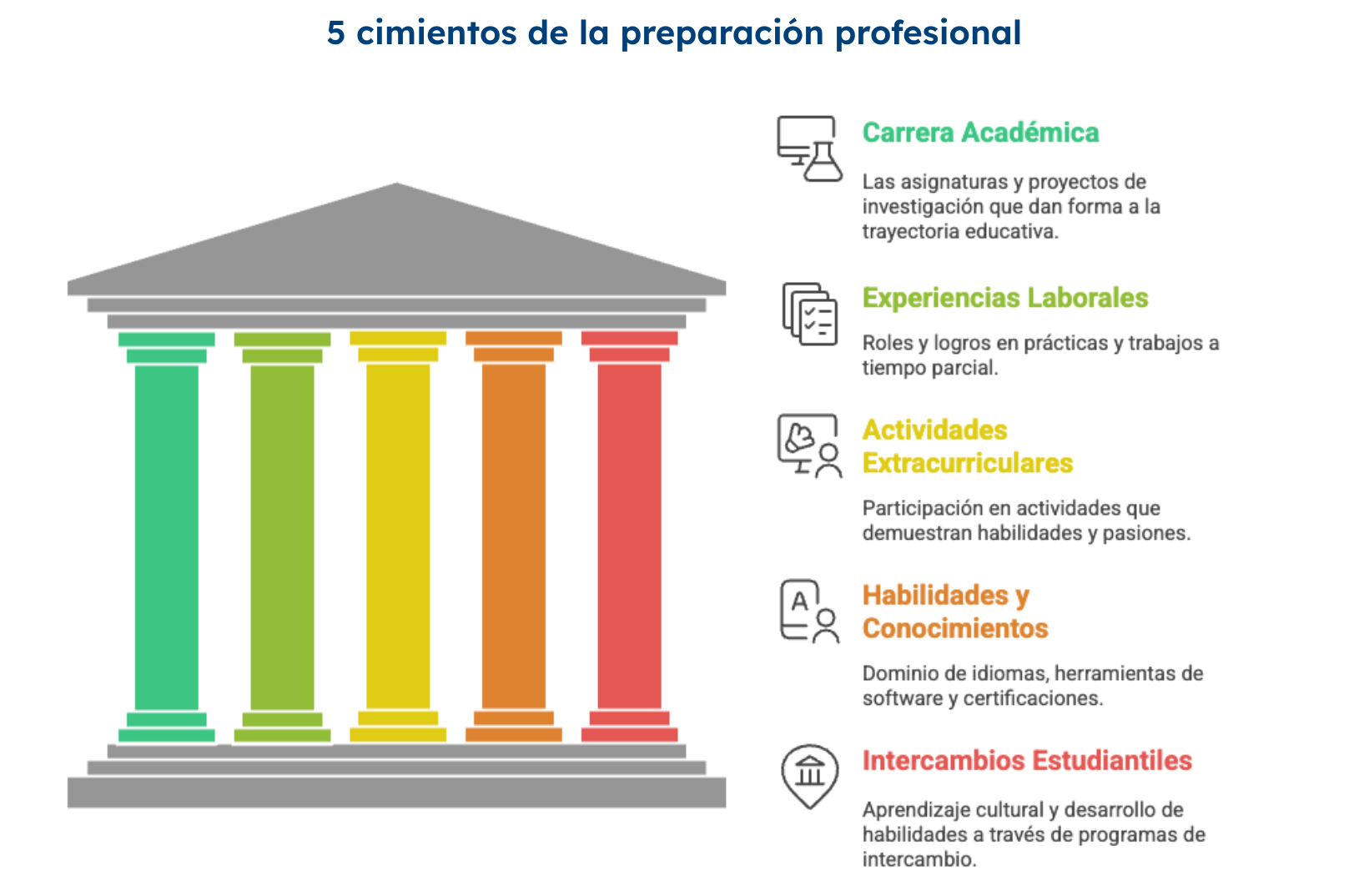 marca-personal-para-estudiantes marca-personal-para-estudiantes