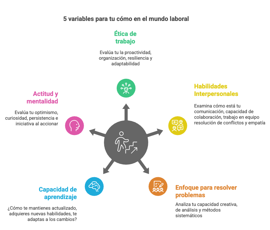 marca-personal-para-estudiantes marca-personal-para-estudiantes