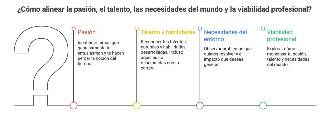 marca personal para estudiantes marca personal para estudiantes