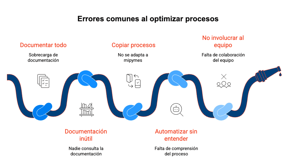 optimización-de-procesos