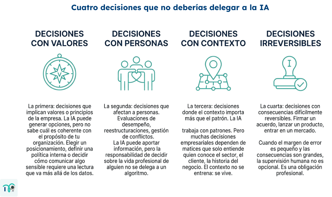 Profesional evaluando resultados de inteligencia artificial con criterio estratégico en contexto empresarial