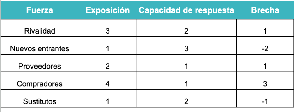 brecha competitiva IA brecha competitiva IA